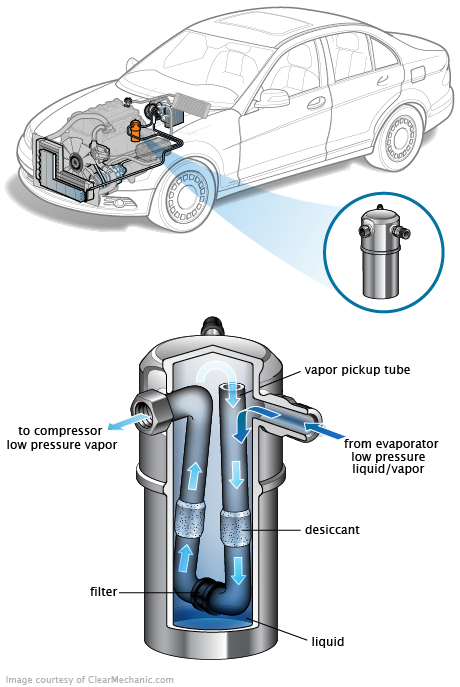 See B3338 in engine